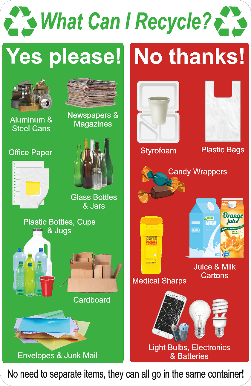 Recycle Usage Sign What Can I Recycle Sign – Signs by SalaGraphics